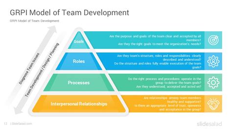 Grpi Model Powerpoint Template Diagrams Slidesalad