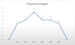 Problems on Frequency Polygon | Frequency Polygon Questions with ...