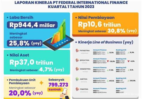 Indf Dan Icbp Bukukan Kinerja Positif Pada Kuartal I