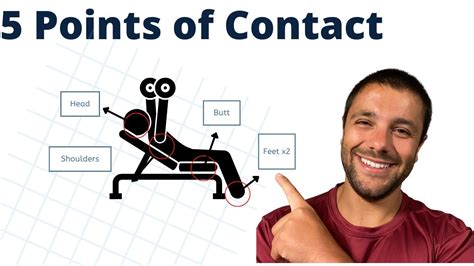 5 Points Of Contact How To Bench Press YouTube