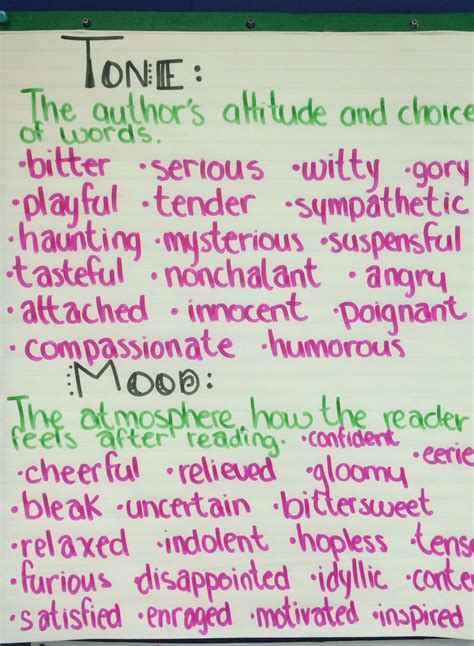 6th Grade Tone And Mood Anchor Charts