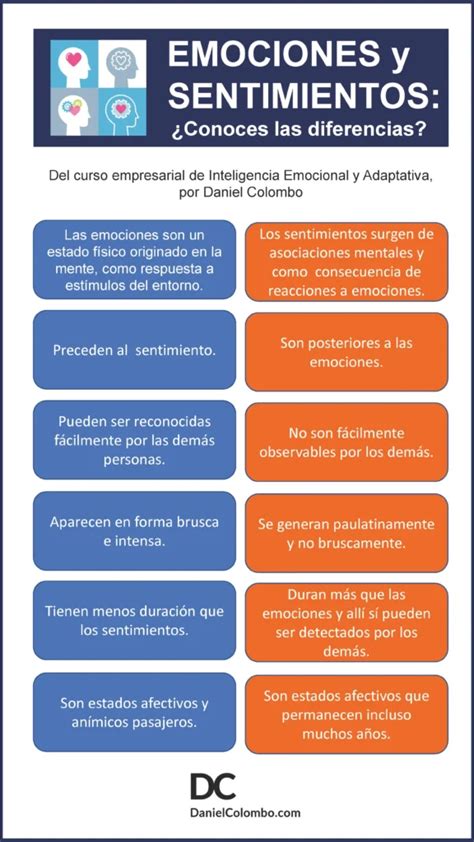 Diferencia Entre Estado Emocional E Inteligencia Emocional Iccsi