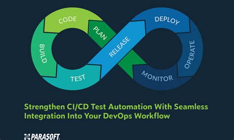 Automated Testing Solutions Seamlessly Integrate Into Embedded Cicd