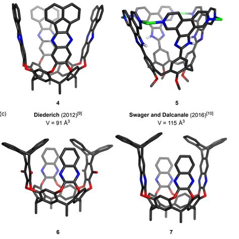 Selected Cavitands Molecular Models A Of A Early Deep Cavitands 1 3 Download Scientific