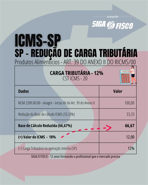 ICMS Quando usar Benefício fiscal que reduz o imposto em SP Siga o