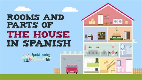 Rooms And Parts Of The House In Spanish YouTube