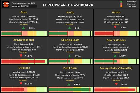 Actual Vs Target Charts In Tableau