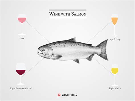 Salmon and Wine: The Perfect Pairing Guide - Hunter Games Magazine