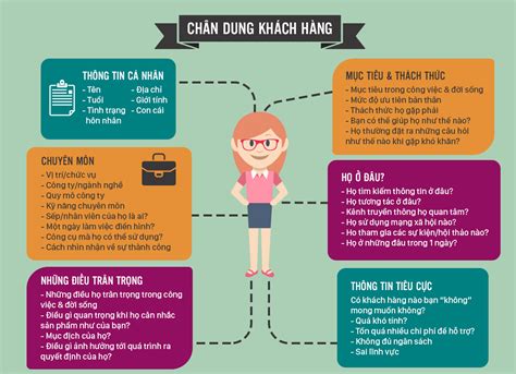 Tính Cách Thương Hiệu Là Gì Làm Thế Nào để Xác định Tính Cách Thương Hiệu