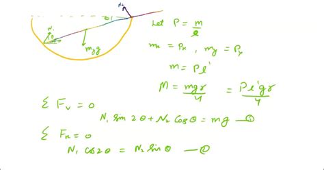 Solved A Thin Uniform Rod Of Mass M And Length 2r Rests In A Smooth