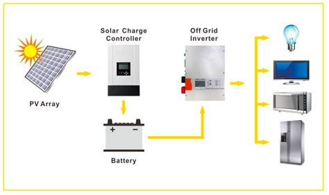 Home Battery Backup System Inverter With Battery For Home 105kwh Battery 5000w Inverter