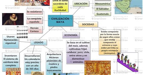 Mayas Mapa Conceptual Tesmapa 1