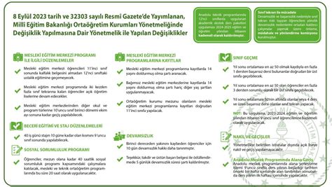 8 Eylül 2023 tarih ve 32303 sayılı Resmî Gazete de Yayımlanan Millî