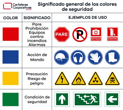 Radio Rodear Punto Final Colores Y Se Ales De Seguridad Admisi N