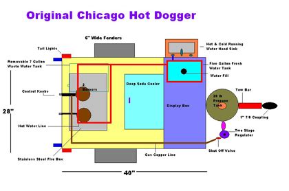 Chicago Hot Dog Cart | All American Hot Dog Cart