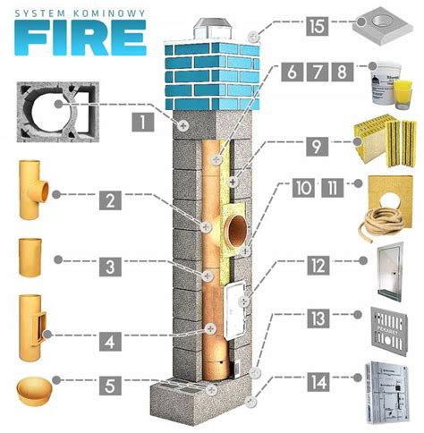 KOMPLETNY CERAMICZNY SYSTEM KOMINOWY 5M FI 200 1W KOMIN PEKABET