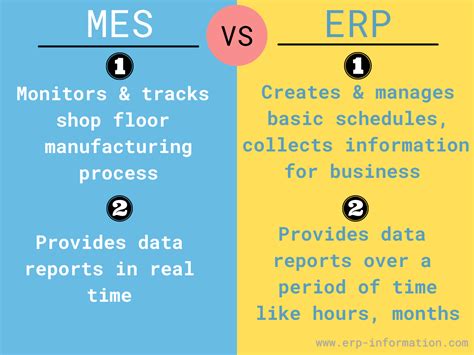 What Is MES Manufacturing Execution System Features Software