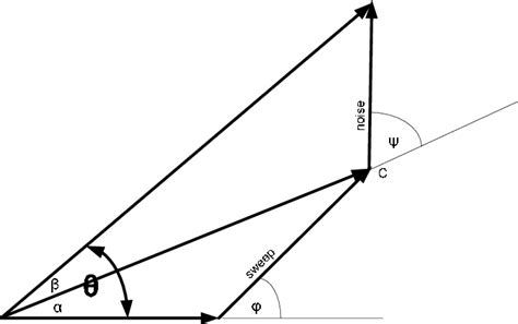 Phasor Diagram For The Combined Jamming Of Qpsk Modulated Rcied Download Scientific Diagram