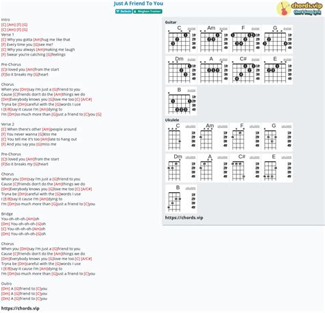 Chord Just A Friend To You Tab Song Lyric Sheet Guitar Ukulele Chordsvip