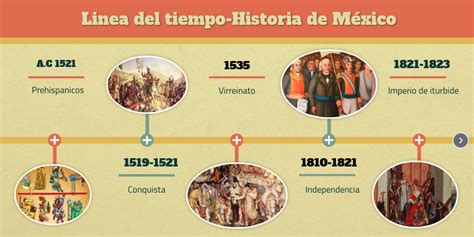 Linea Del Tiempo Historia De Mexico Pdf Linea Del Tiempo Historia My ...