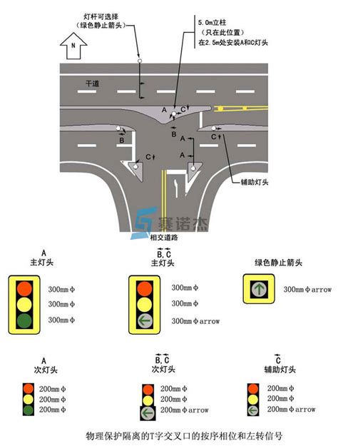 Led交通信号灯灯头设置类型详解 搜狐大视野 搜狐新闻