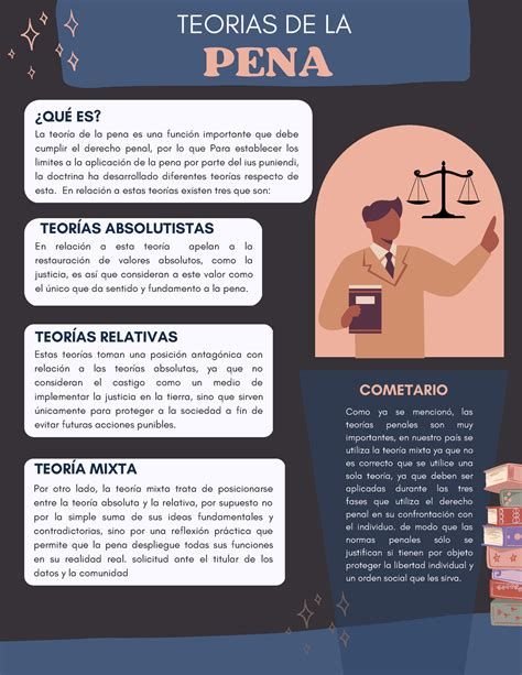 Tarea De La Semana Teorias De La Pena Qu Es Teor As Absolutistas