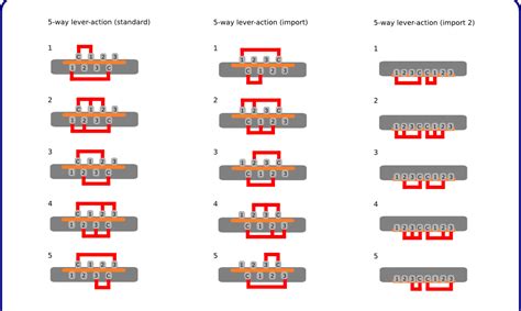 Guitar Way Switch Explained