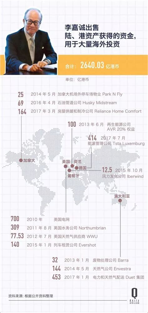 李嘉诚六年卖2500亿港元资产 这些钱去了哪 ＊ 阿波罗新闻网