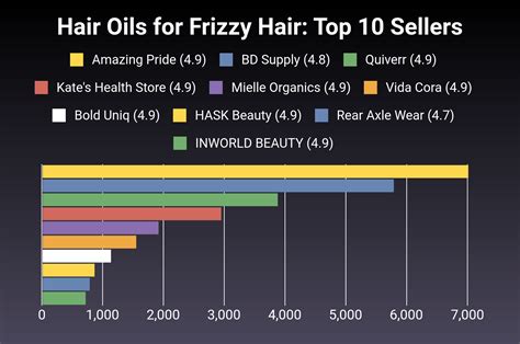 The 30 Best Hair Oils For Frizzy Hair Of 2023 [verified] Cherry Picks