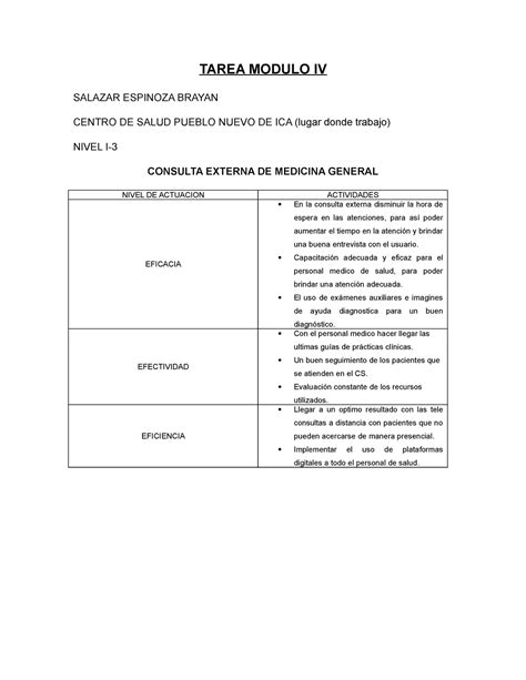 Tarea Modulo 4 Salazar Espinoza Brayan TAREA MODULO IV SALAZAR