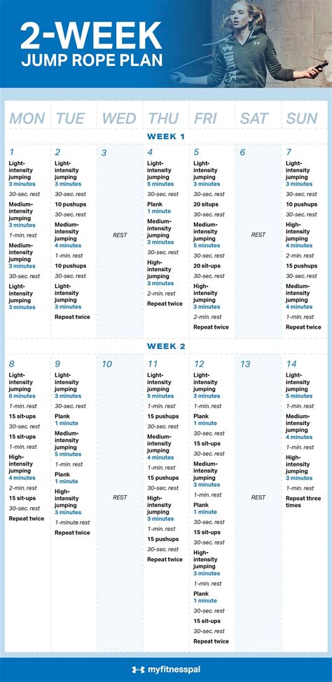 Torch Calories With This 2-Week Jump Rope Plan | Fitness | MyFitnessPal | Rope plan, Jump rope ...