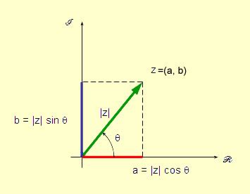 Forma Trigonom Trica De Um N Mero Complexo Prepara Enem