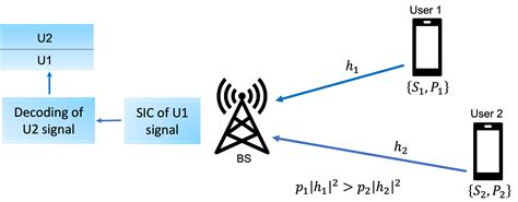 2301 13841 RIS Assisted Interference Mitigation For Uplink NOMA