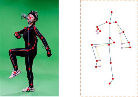 The Effect Of Human Motion Recognition Based On Kinect Technology