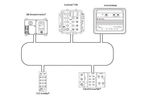 Allen Bradley Controllogix System 1756 Series Catalog Numbers