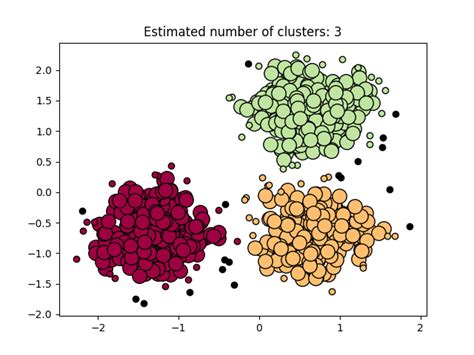 GitHub Wangyiqiu Dbscan Python Theoretically Efficient And Practical