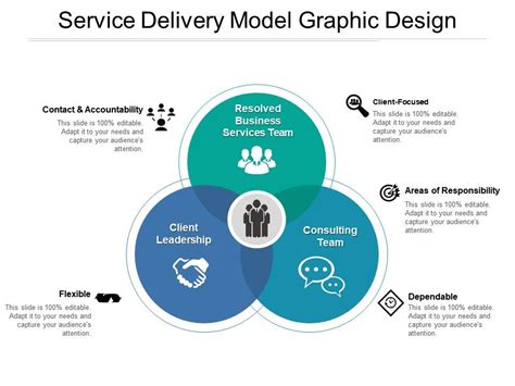 Service Delivery Model Graphic Design Template Presentation Sample