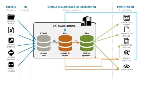 Que Es Una Arquitectura De Datos Image To U