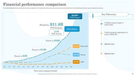 Salesforce Company Profile Powerpoint Presentation Slides Ppt Slide