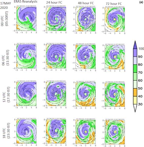 Distribution Of Mid Tropospheric Relative Humidity From 700 To