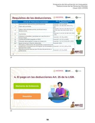 Deducciones De Las Personas Morales PDF