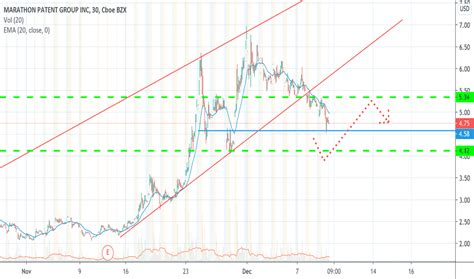 MARA Stock Price And Chart NASDAQ MARA TradingView