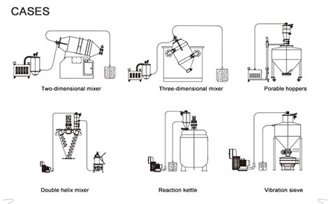 QVC Pneumatic Vacuum Conveying For Capsules Powders And Granules