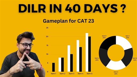 Days To Cat Dilr Strategy Daily Study Plan Important Topics