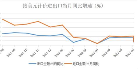 前8月外贸数据公布！汽车出口表现亮眼，出口韧性犹在手机新浪网