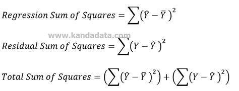 How To Determine Anova Table In Multiple Linear Regression Kanda Data