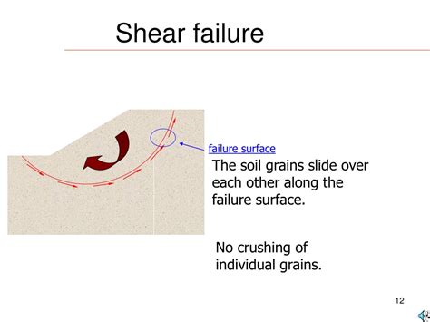 Ppt Lecture Shear Strength Of Soils Powerpoint Presentation Free