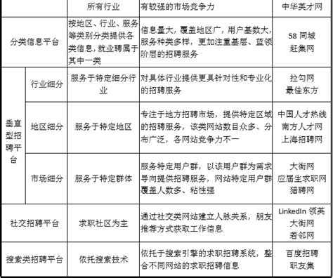 我国互联网职业信息服务行业的发展现状 中为观察 中为咨询中国最为专业的行业市场调查研究咨询机构公司