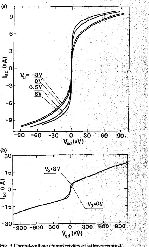 Figure 3 From Field Effect Transistor Based On A Bi Crystal Grain