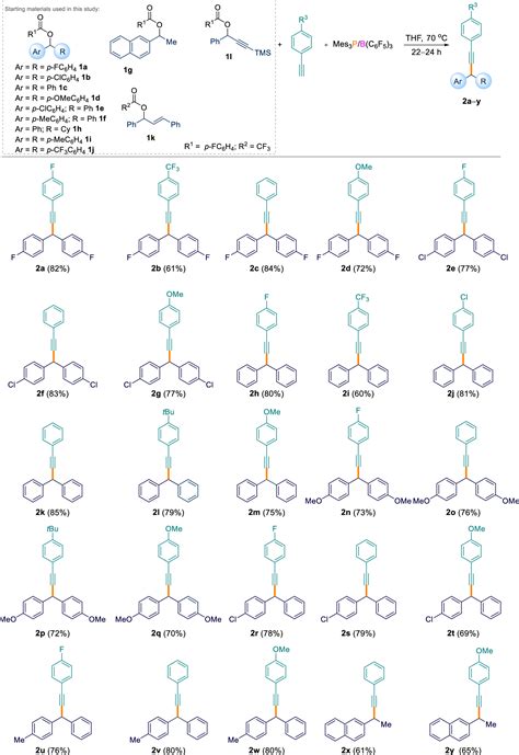 Site Selective Csp Csp Csp Csp Cross Coupling Reactions Using